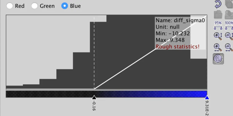 This image shows Blue: -0.16 to 9.31E-2