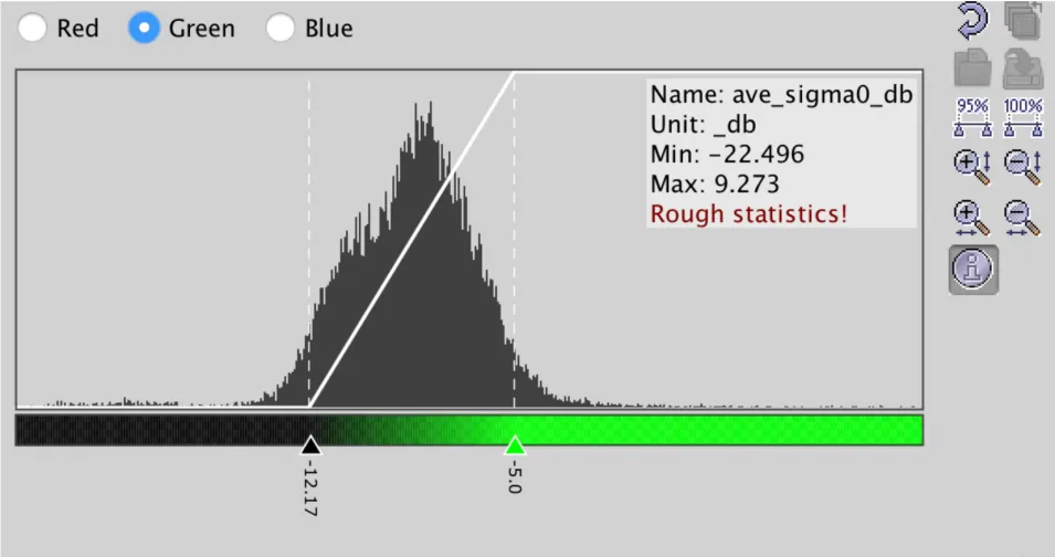 This image shows Green: -12.17 to -5.0