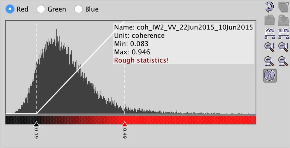 This image shows Red: 0.19 to 0.49