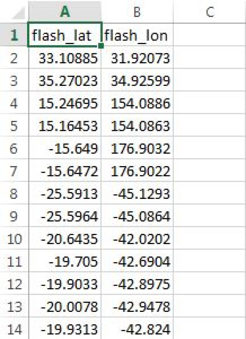 step 10 table with numbers