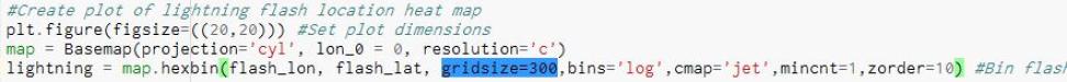 lines of python code