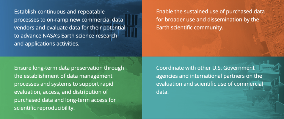 Graphic with four rectangles, each describing an aspect of NASA's Commercial SmallSat Data Acquisition (CSDA) Program.