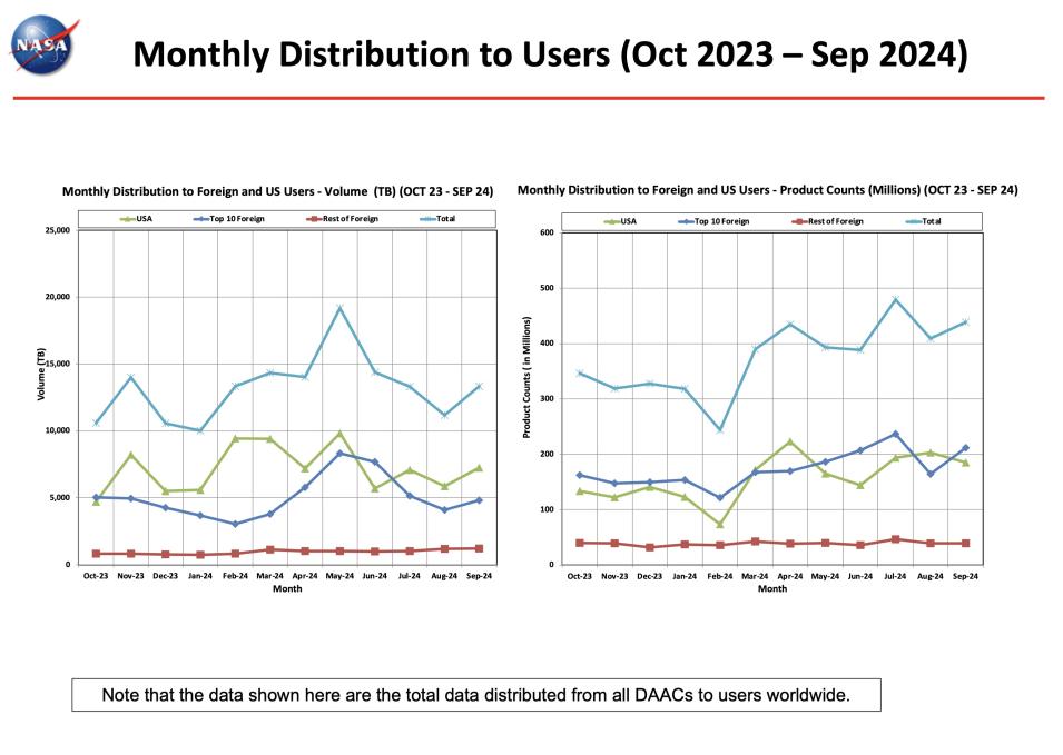 ESDIS_Monthly_Metrics_2024_09_6