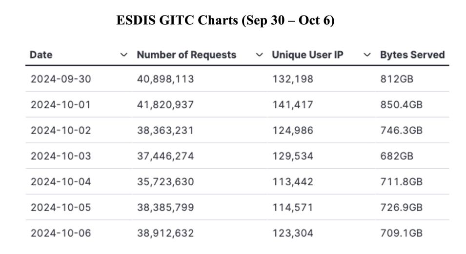 GIBS_Weekly_Metrics_1_ October 07_24