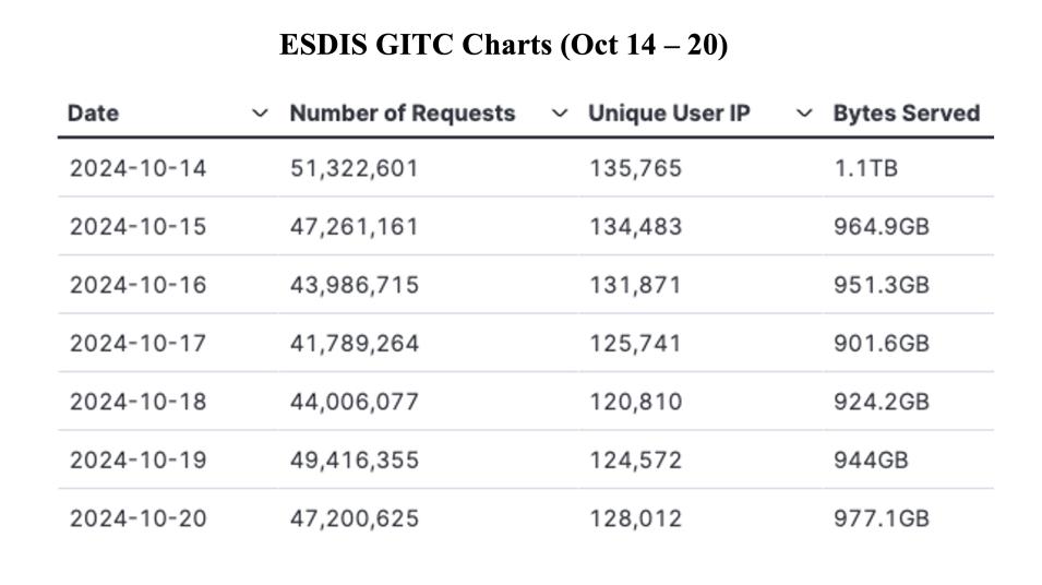 GIBS_Weekly_Metrics_1_ October 21_24