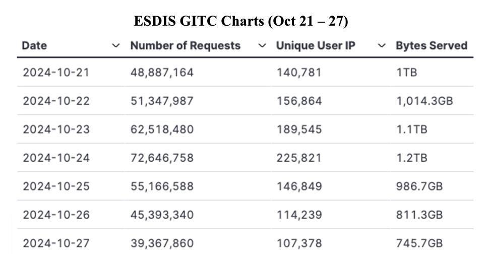 GIBS_Weekly_Metrics_1_ October 28_24