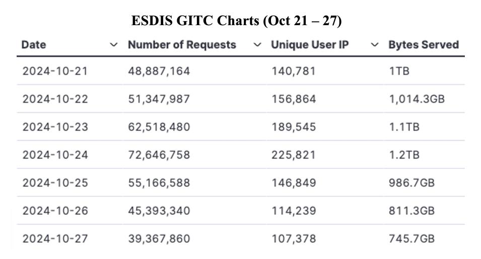 GIBS_Weekly_Metrics_1_ October 28_24
