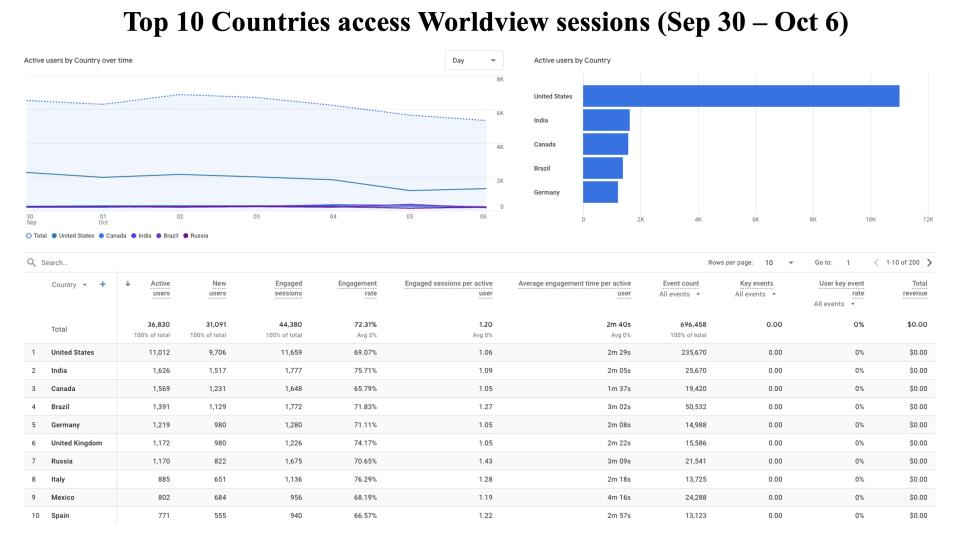GIBS_Weekly_Metrics_2_ October 07_24