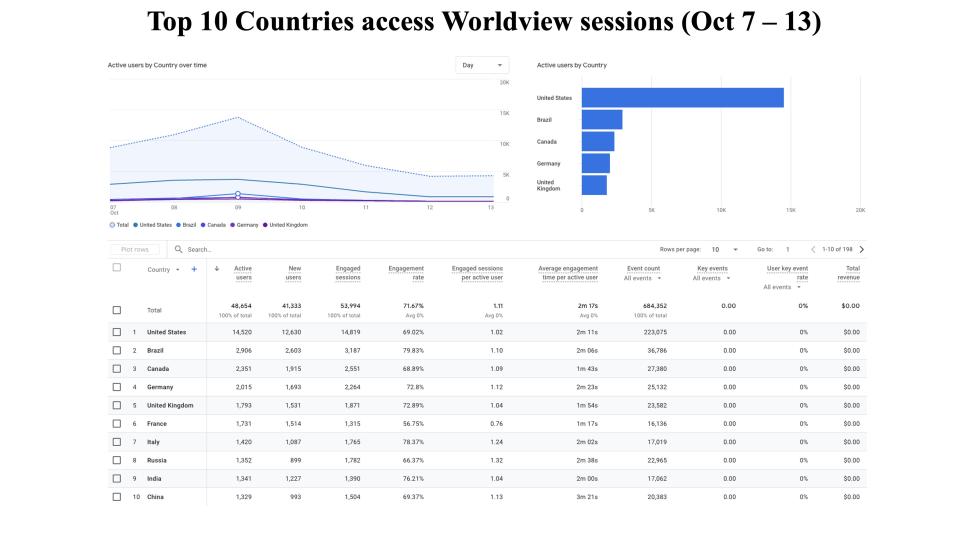 GIBS_Weekly_Metrics_2_ October 14_24