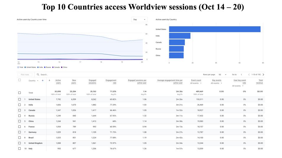 GIBS_Weekly_Metrics_2_ October 21_24