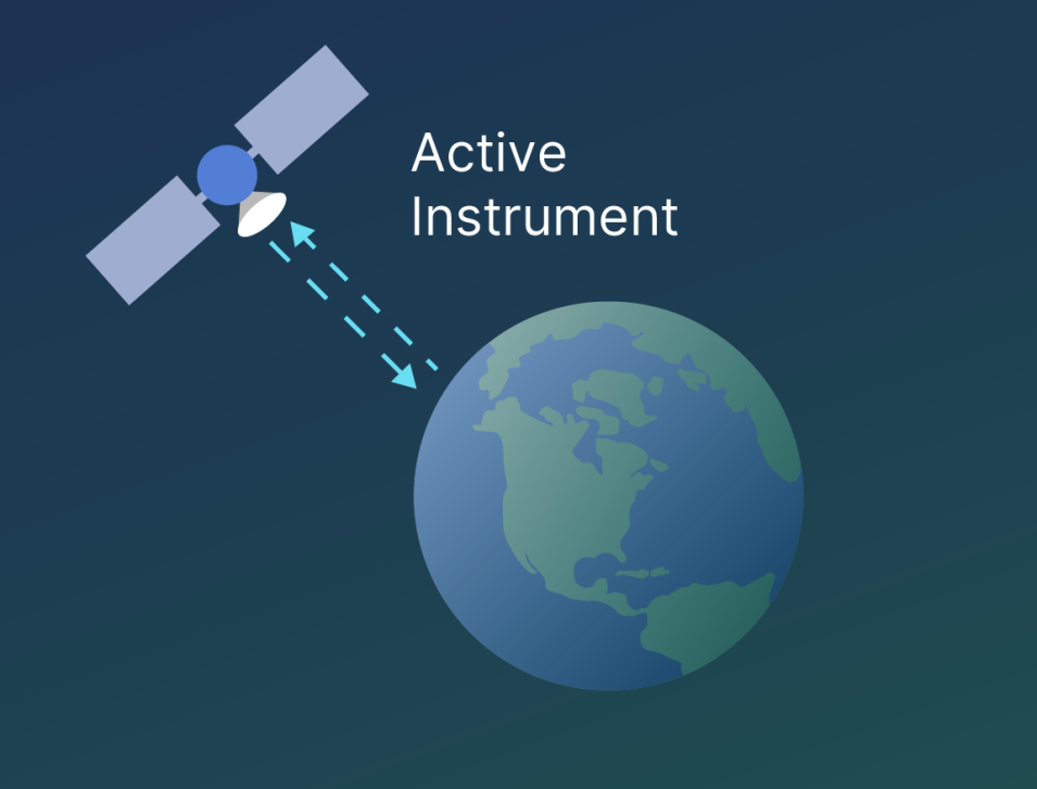 image of active instrument relationship with Earth