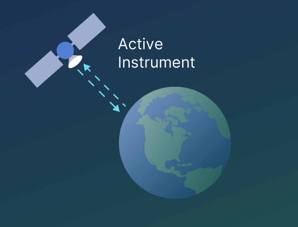 image of active instrument relationship with Earth