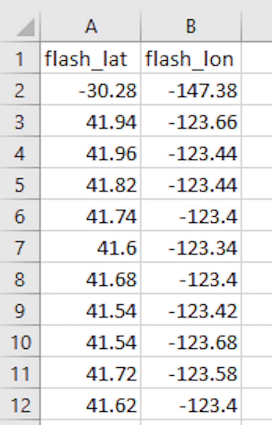 table with flash values; 2 columns