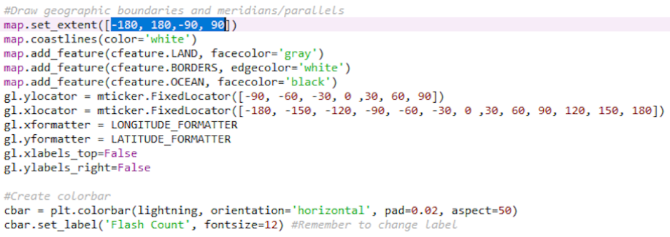 Lines of computer code