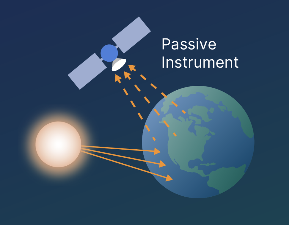 image of passive instrument relationship with Earth