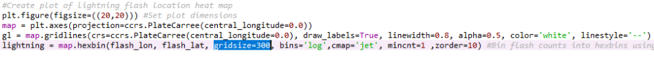 Lines of computer code