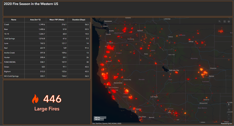 A split screen shows a dashboard on the left showing a grid of numbers related to incidence of larges in the US in 2020. On the right is a map of the Western US with red areas indicating the location of fires.