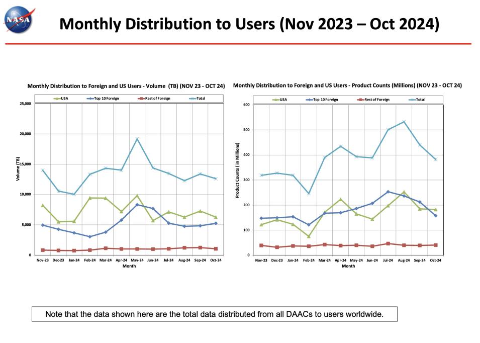 ESDIS_Monthly_Metrics_2024_10_7