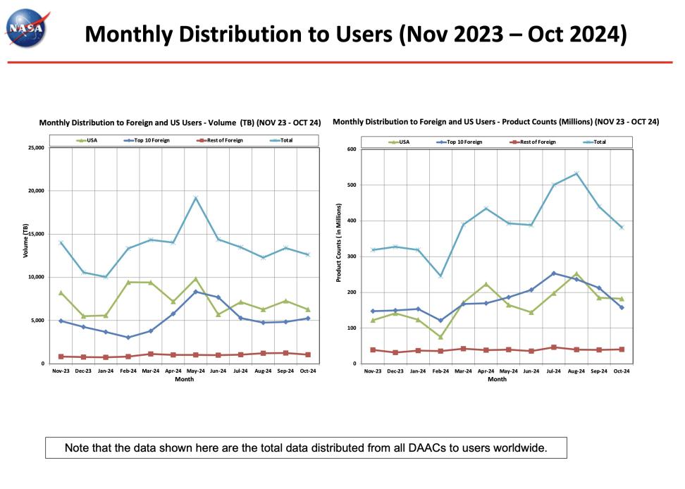 ESDIS_Monthly_Metrics_2024_10_7