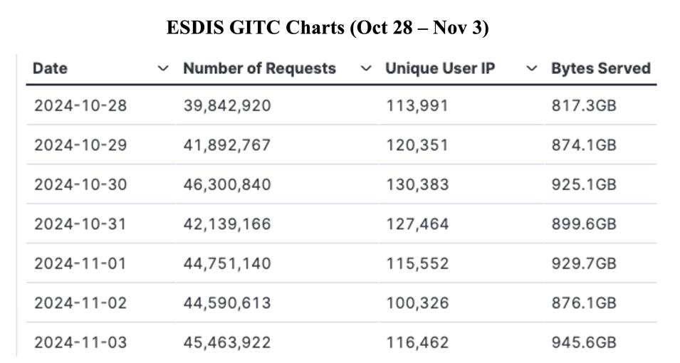 GIBS_Weekly_Metrics_1_ November_04_24