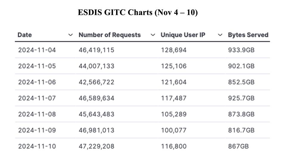 GIBS_Weekly_Metrics_1_ November_11_24