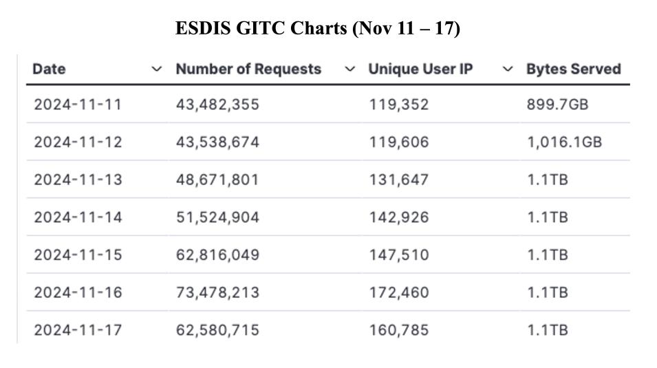 GIBS_Weekly_Metrics_1_ November_18_24