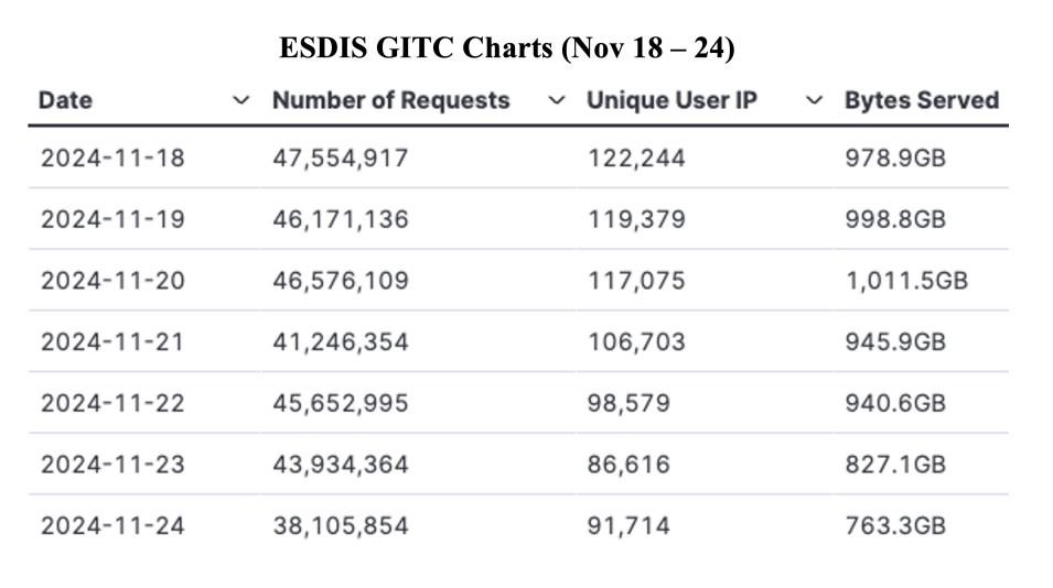 GIBS_Weekly_Metrics_1_ November_25_24