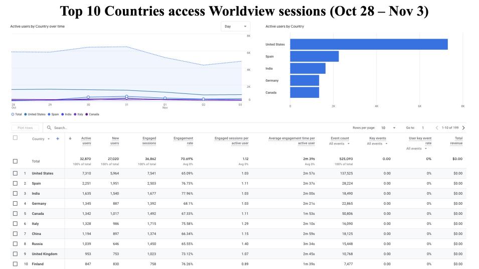 GIBS_Weekly_Metrics_2_ November_04_24