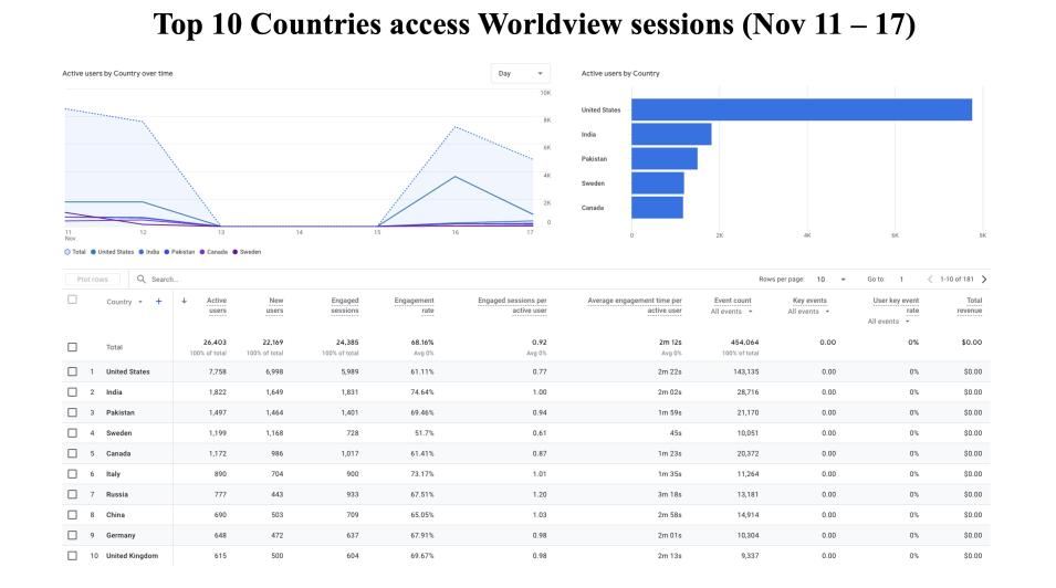GIBS_Weekly_Metrics_2_ November_18_24