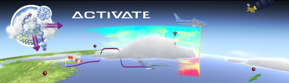 NASA Aerosol Cloud meTeorology Interactions oVer the western ATlantic Experiment (ACTIVATE) airborne field campaign banner image