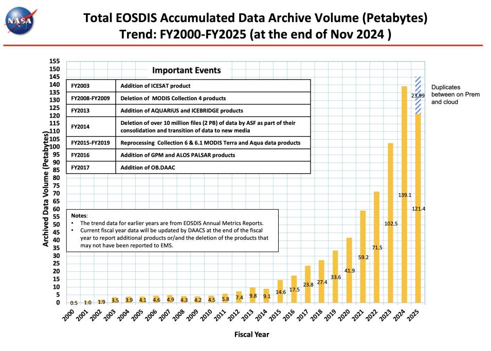 ESDIS_Monthly_Metrics_2024_11_3