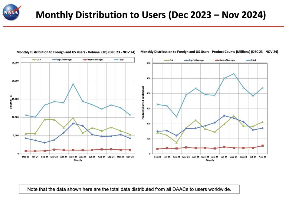 ESDIS_Monthly_Metrics_2024_11_7