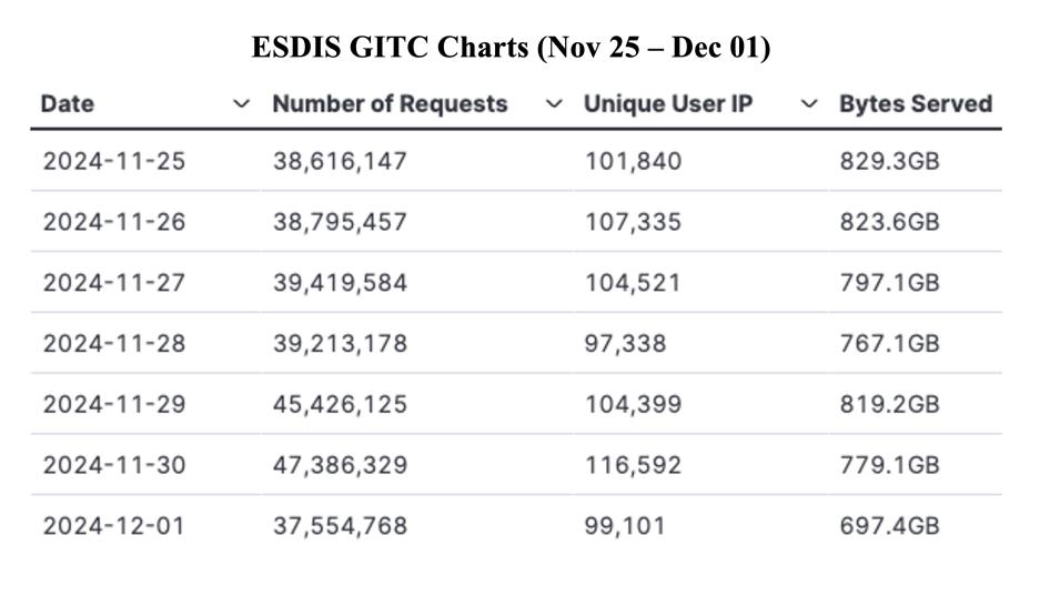 GIBS_Weekly_Metrics_1_ December_02_24