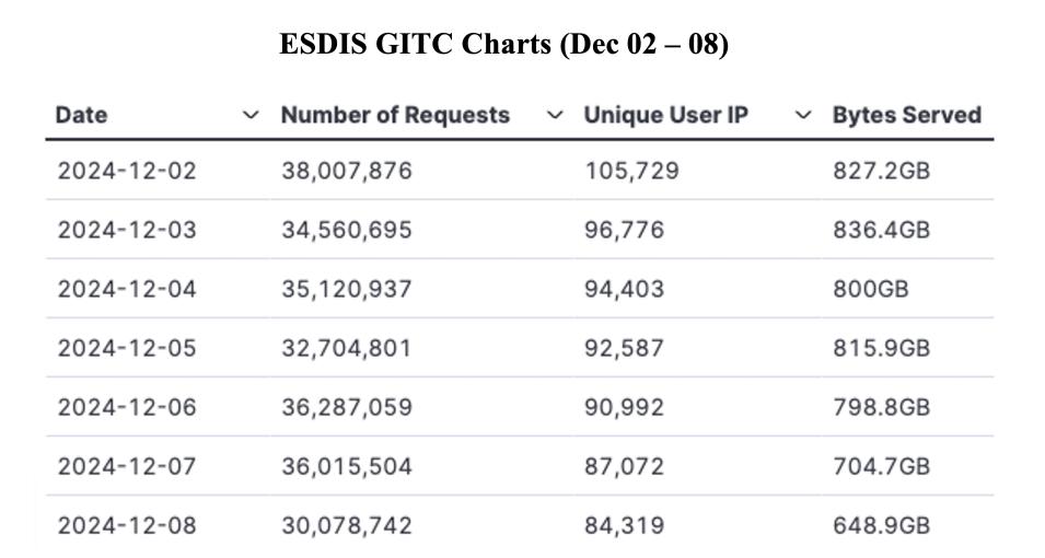 GIBS_Weekly_Metrics_1_ December_09_24