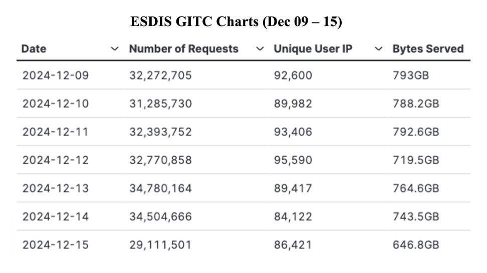 GIBS_Weekly_Metrics_1_ December_16_24