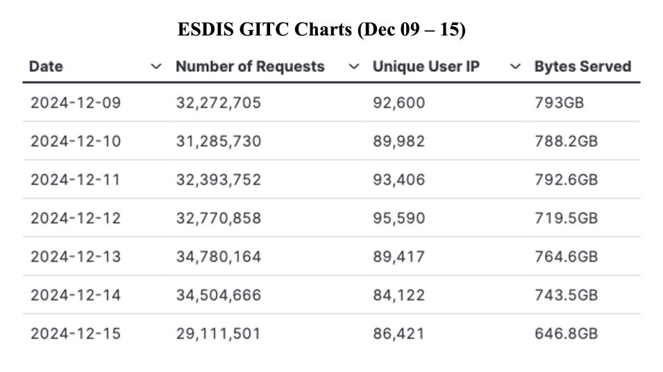 GIBS_Weekly_Metrics_1_ December_16_24