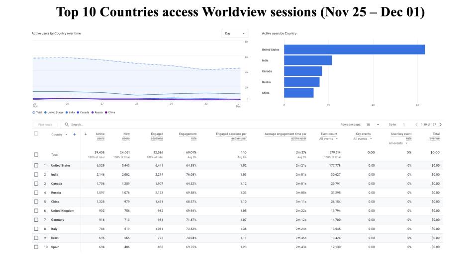 GIBS_Weekly_Metrics_2_ December_02_24