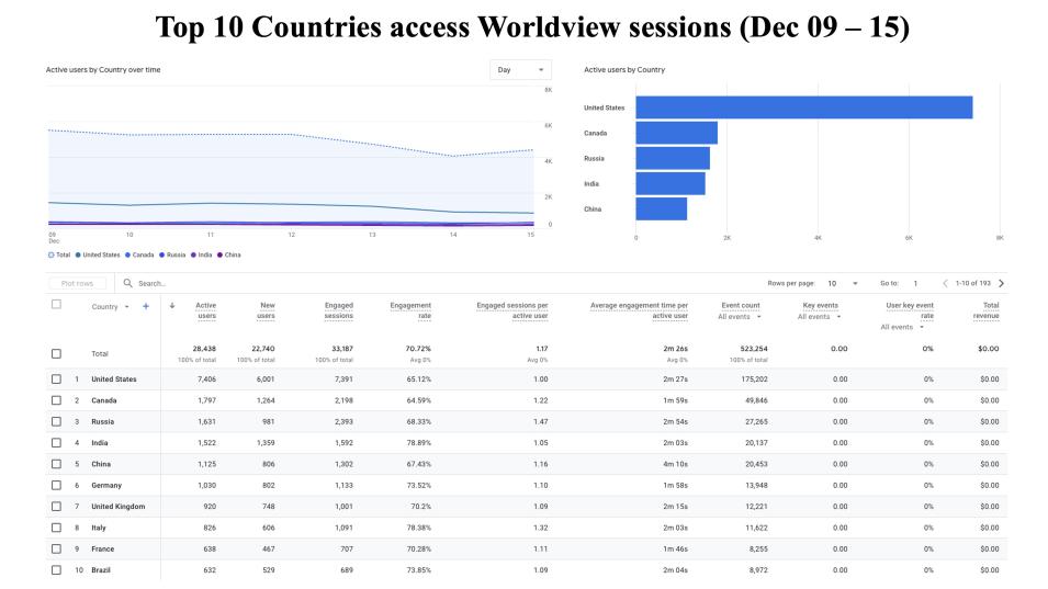 GIBS_Weekly_Metrics_2_ December_16_24