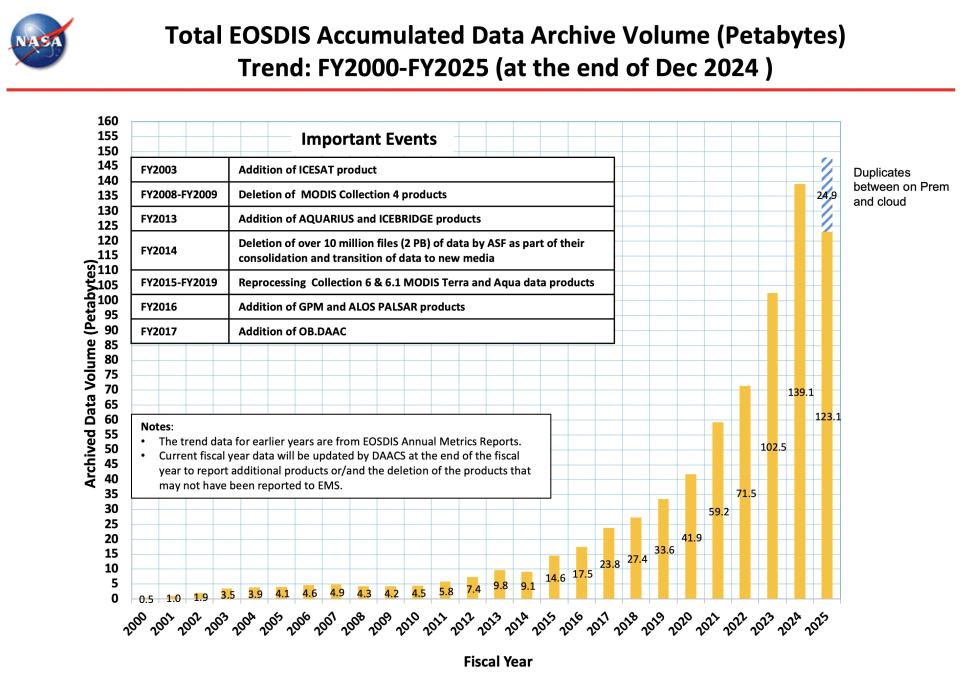 ESDIS_Monthly_Metrics_2024_12_3