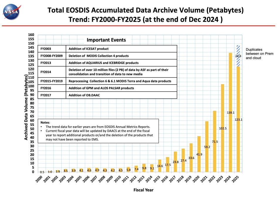 ESDIS_Monthly_Metrics_2024_12_3