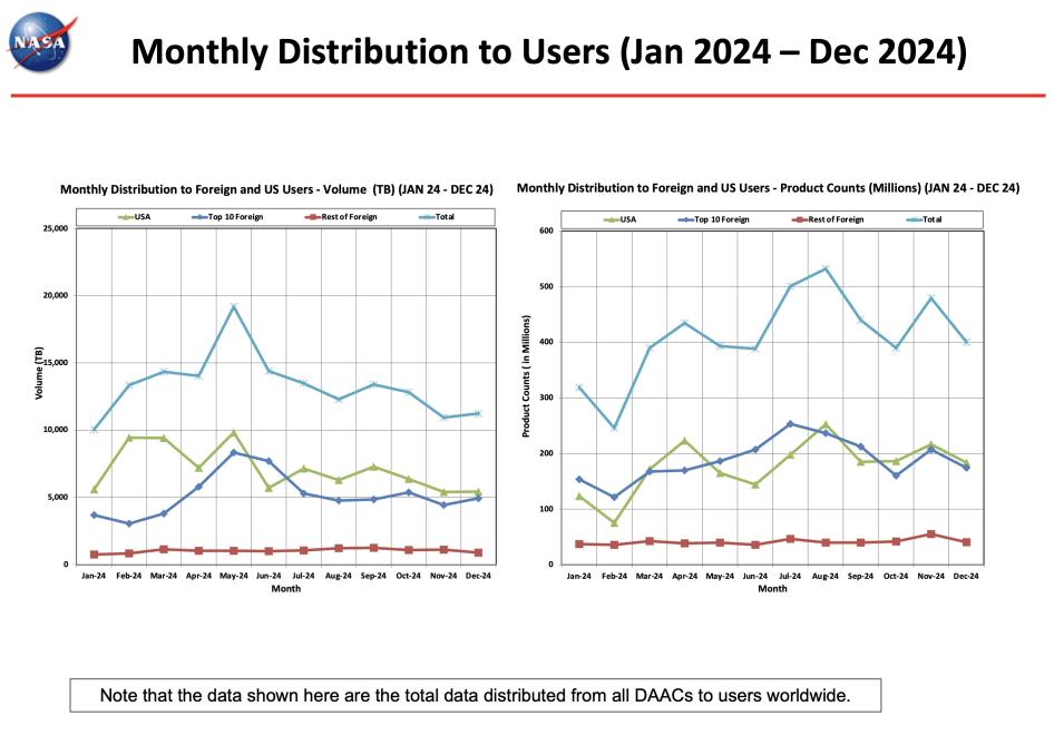 ESDIS_Monthly_Metrics_2024_12_9