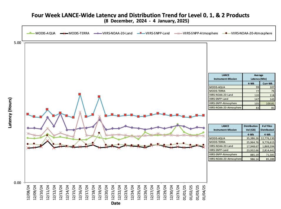 ESDIS_Weekly_Metrics_2_ January_06_25