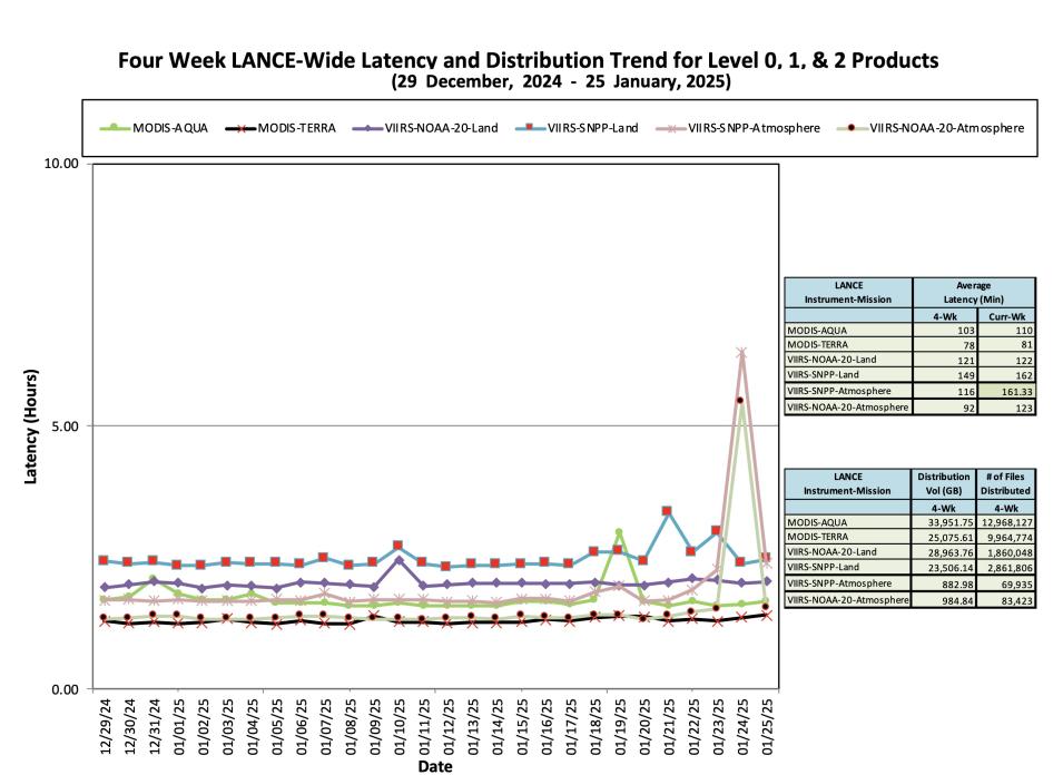 ESDIS_Weekly_Metrics_2_ January_27_25