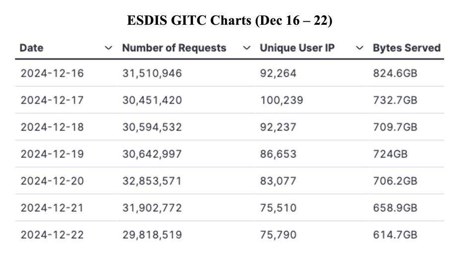 GIBS_Weekly_Metrics_1_ December_23_24
