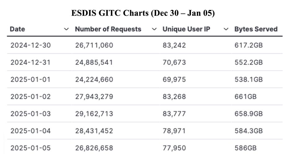 GIBS_Weekly_Metrics_1_ January_06_25