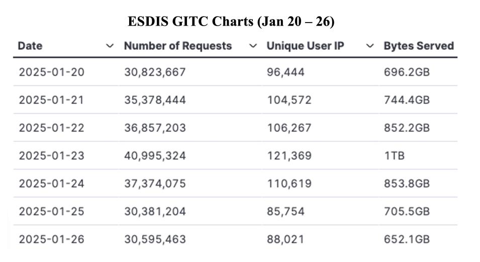 GIBS_Weekly_Metrics_1_ January_27_25