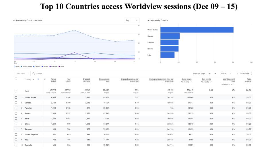 GIBS_Weekly_Metrics_1_ December_23_24