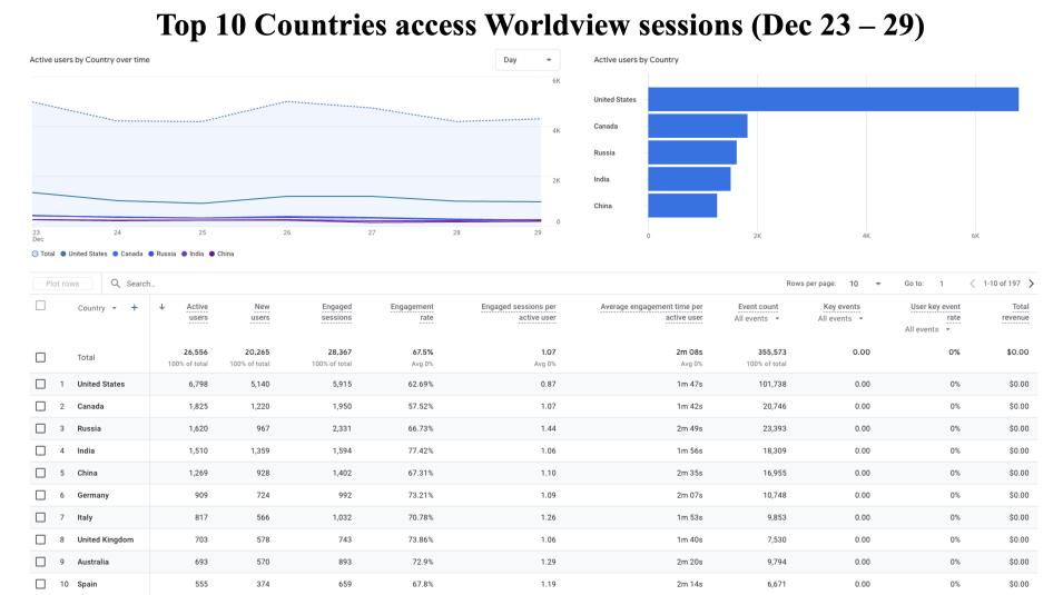 GIBS_Weekly_Metrics_2_ December_30_24