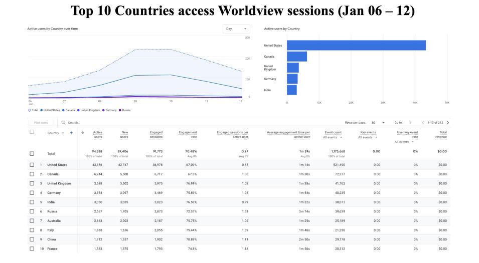 GIBS_Weekly_Metrics_2_ January_13_25