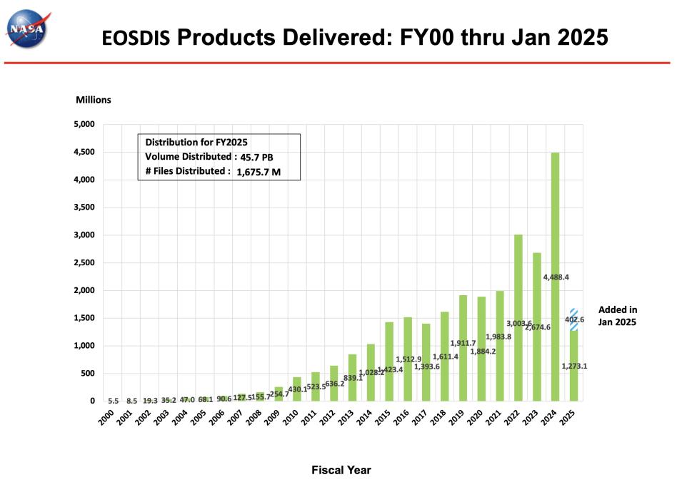 ESDIS_Monthly_Metrics_2024_01_1